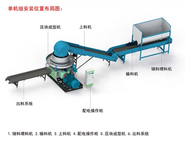 單機組安裝位置布局圖