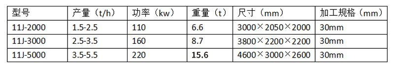 固廢成型機-參數